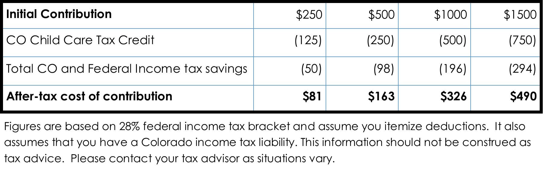 Colorado Child Care Tax Credit - Life Stories